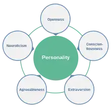 big five personality traits peats