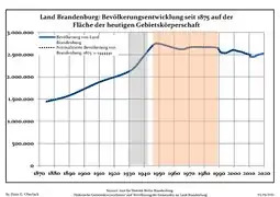 Befolkning 1875-2020. Klik på kort med mus