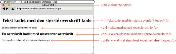 Beskrivelse af billede