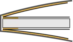 Bogblokkens forbindelse med bogbindet via forsatsbladet