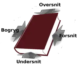 Bogens tre snit der kan marmoreres, bemales eller forgyldes