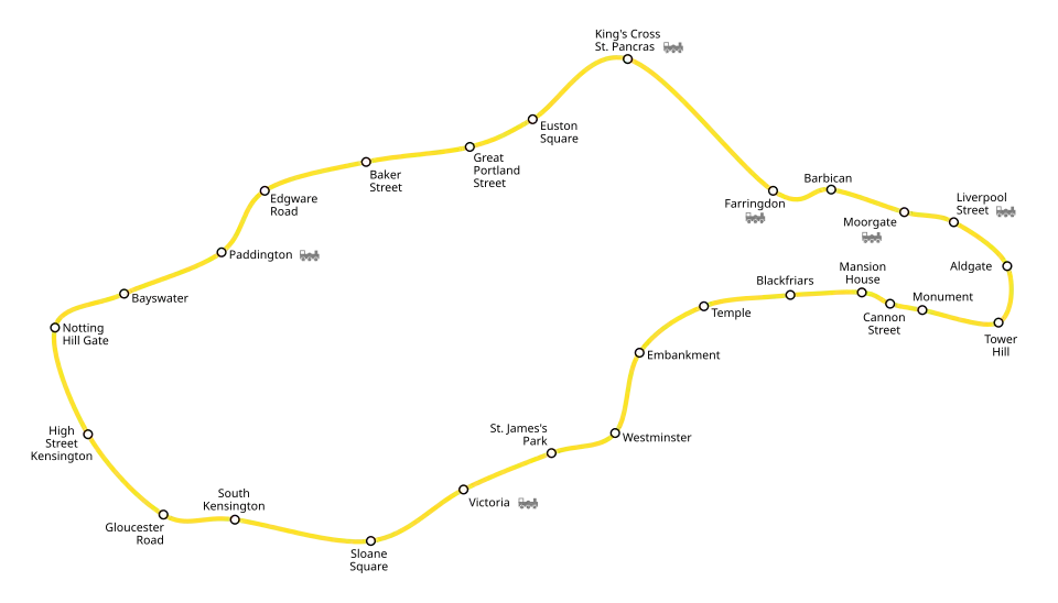 Circle line før forlængelsen til Hammersmith