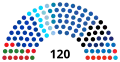 Composition 25th Knesset.svg
