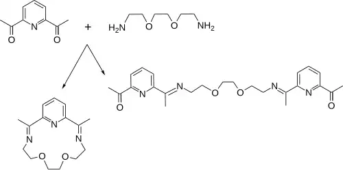 Figur 2. Cyklisk vs. lineært produkt.