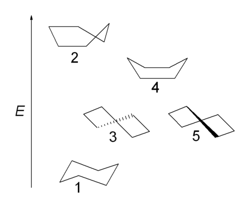 cyclohexane universe: 1 chair, 2 half-chair, 3 twist-boat, 4 boat