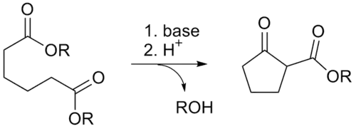 The Dieckmann kondensation