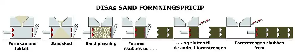 Maskines funktionsprincip skitse