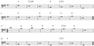 baslinjen i Goldbergvariationerne