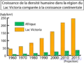Udvikling i befolkningstætheden omkring Victoriasøen