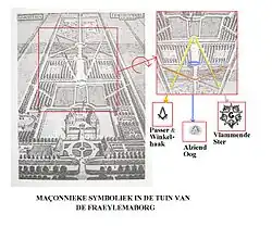 Frimurersymboler i haven ved Fraeylemaborg i Holland.  Forskellige frimurersymboler i haven da Henrik Sandra Veldtman ejede den.