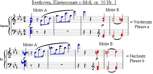 Motiv-Thema-Periode → Beethoven op.10 Nr.1
