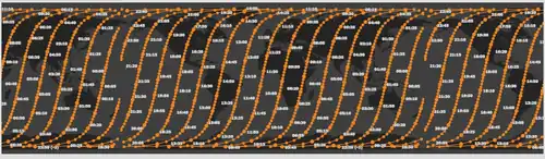 Terra's sydgående kredsløb i 2021