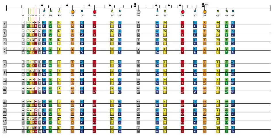 Stemmeskema for Moodswinger