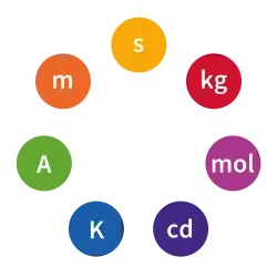 Grundlæggende SI-enheder