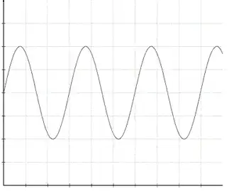 sinus på oscilloskopskærm