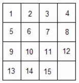 15-spillet - udgangspunkt og løsning