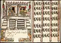 Codex Ramirez afbilder en tzompantli eller kranie-stativ, i skildringen af et tempel dedikeret til Huitzilopochtli fra Juan de Tovars manuskript