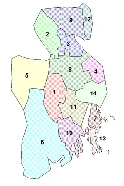 Vestfold Municipalities