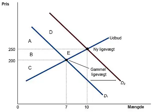 Ændringer forårsaget af teknologiske forbedringer